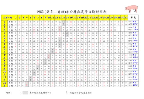 1983年農曆國曆對照表|1983年農曆日期表，1983年日期農曆，1983年陰曆日曆日期，198…